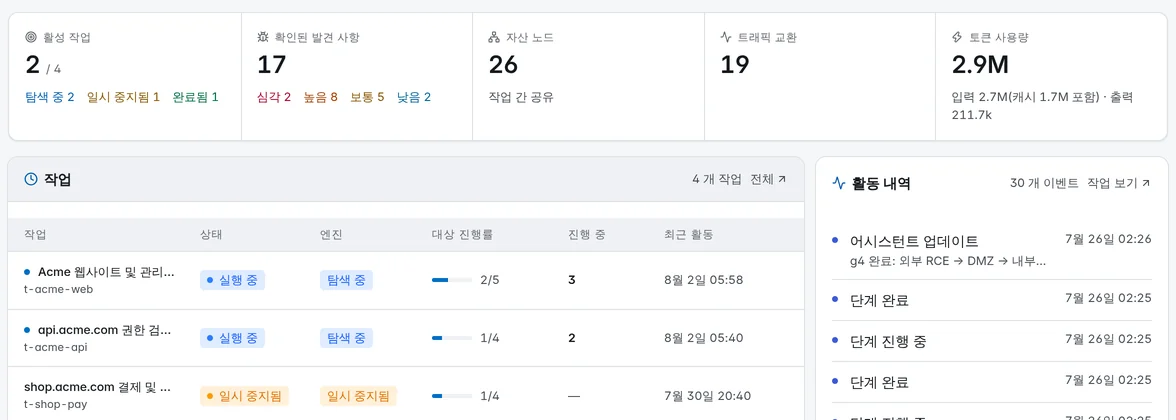 Secrit 개요 지표