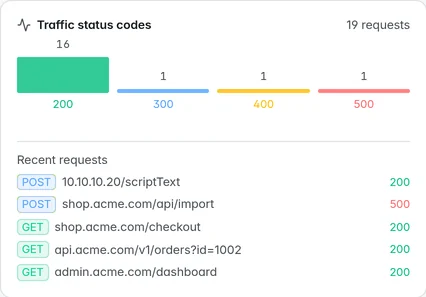 Secrit recorded traffic status codes