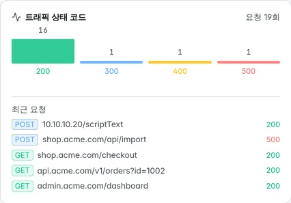 Secrit 기록된 트래픽 상태 코드