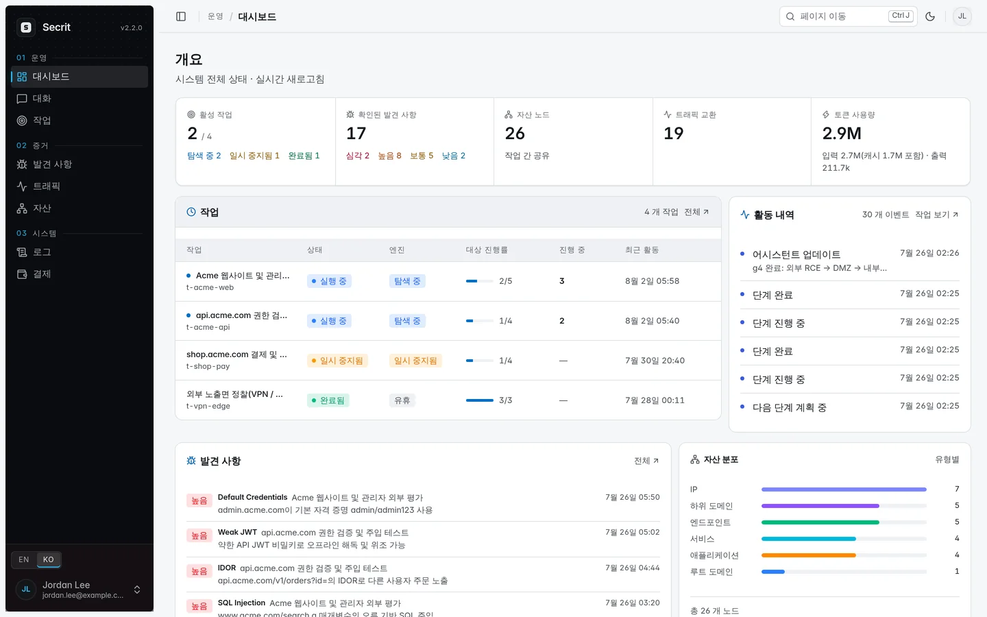 Secrit 개요 대시보드